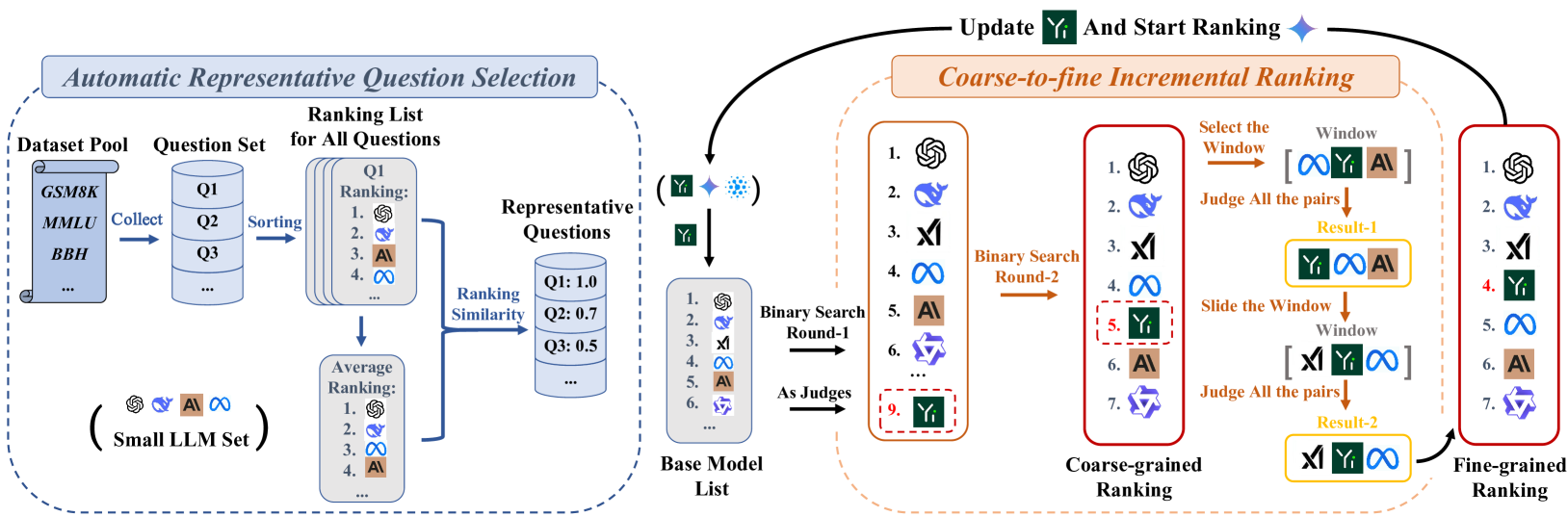 Decentralized Arena framework figure