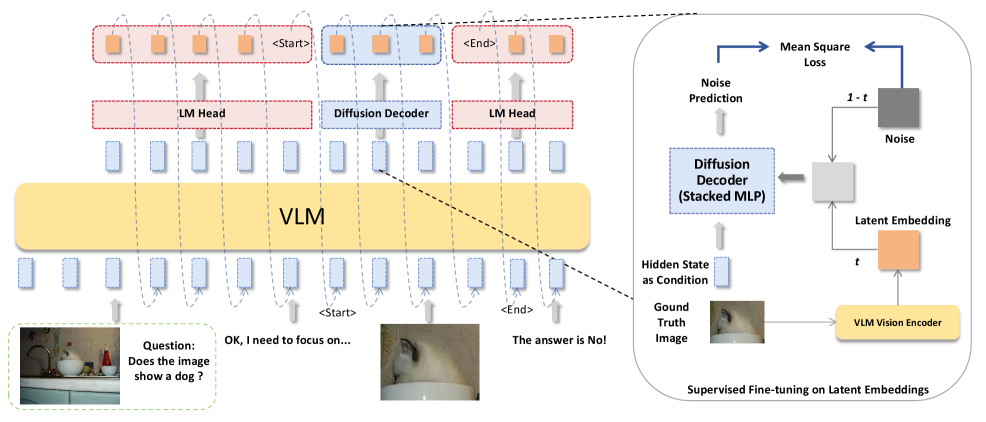 Modal-Mixed CoT framework figure